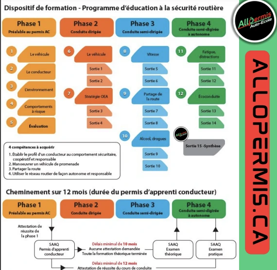 Examen de conduite avec évaluateur